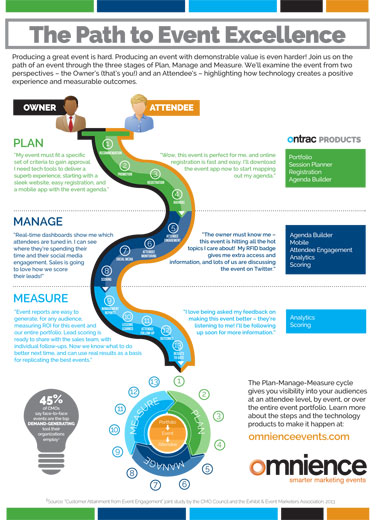 omnience_Infographic-small