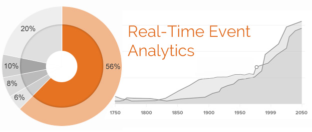 Event Analytics